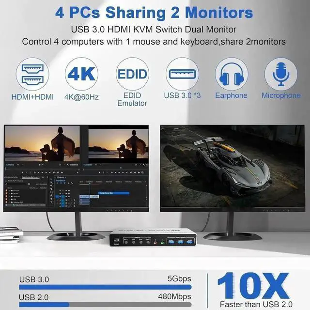 Alt view image 7 of 7 - Vszerda 4 Port Dual HDMI KVM Switch 4 In 2 Out, USB3.0 4K@60Hz Dual Monitor KVM Switcher with EDID Emulation, Audio Mic & 3 USB 3.0 Ports for 4 PCs Share Two Displays