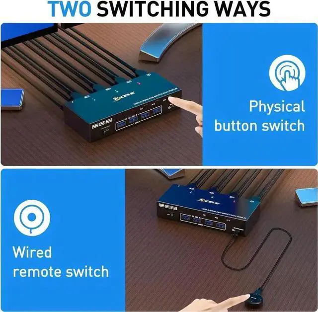 Alt view image 2 of 7 - Vszerda 3 Port Dual HDMI USB 3.0 KVM Switch 4K@60Hz, Dual Monitor KVM Switcher with 4 USB Ports, Wired Remote, Power Adapter & USB3.0 Cables for 3 PCs Share 2 Displays