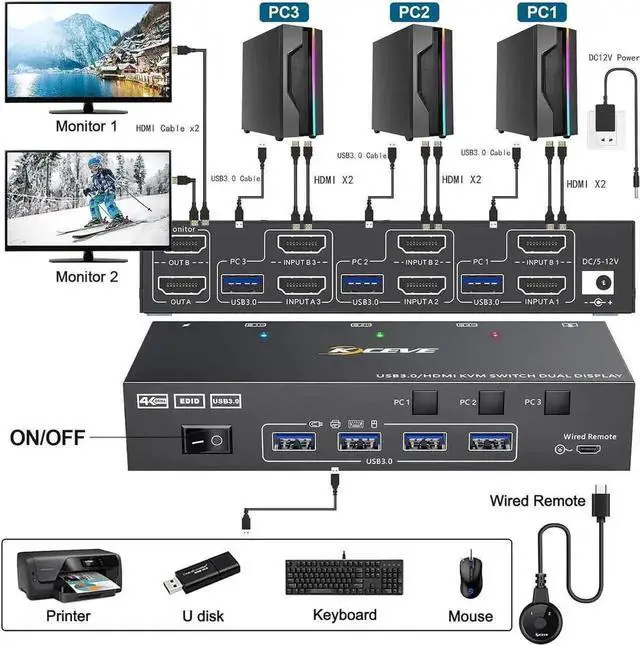 Alt view image 3 of 7 - Vszerda 3 Port Dual HDMI USB 3.0 KVM Switch 4K@60Hz, Dual Monitor KVM Switcher with 4 USB Ports, Wired Remote, Power Adapter & USB3.0 Cables for 3 PCs Share 2 Displays