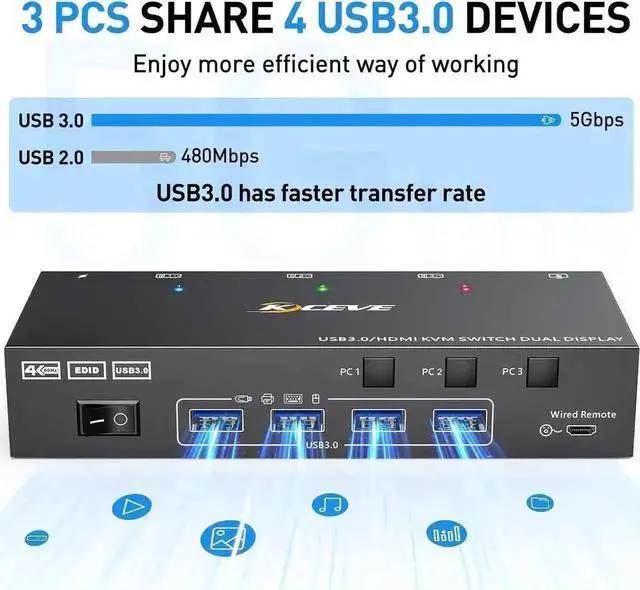 Alt view image 5 of 7 - Vszerda 3 Port Dual HDMI USB 3.0 KVM Switch 4K@60Hz, Dual Monitor KVM Switcher with 4 USB Ports, Wired Remote, Power Adapter & USB3.0 Cables for 3 PCs Share 2 Displays