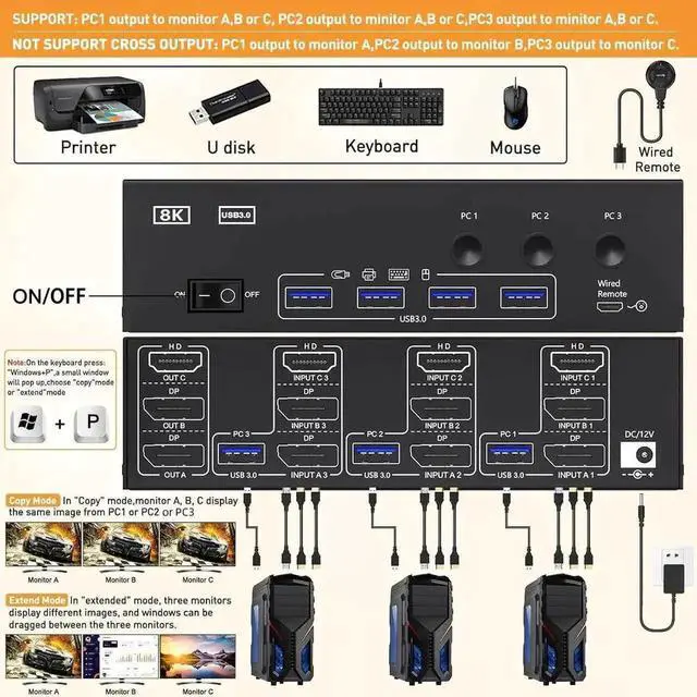 Alt view image 4 of 7 - Vszerda 3-Port Triple Monitor KVM Switch (1HDMI+2DP), 8K@60Hz, 4 USB3.0 Ports, Wired Remote & 12V Power Adapter Included