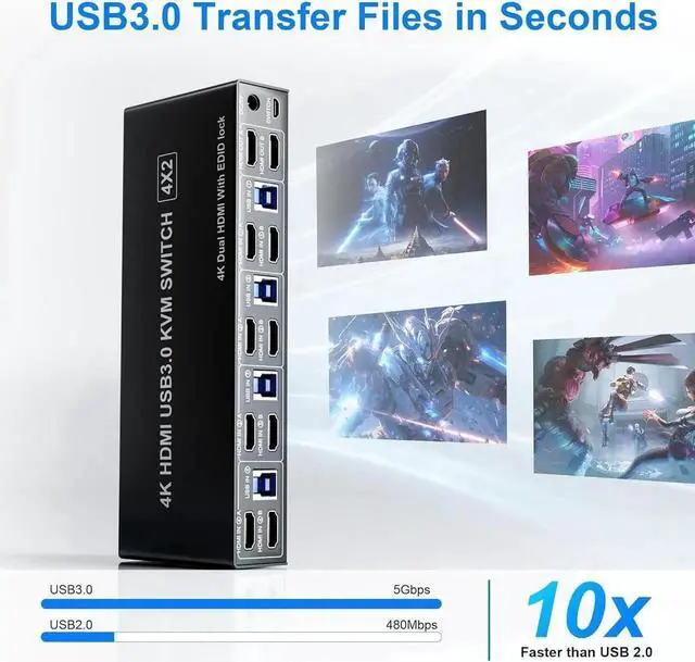 Alt view image 3 of 7 - Vszerda 4 In 2 Out Dual Monitor HDMI KVM Switch 4K@60Hz USB 3.0, Built-in EDID Emulator, 3 USB 3.0 Ports & Audio Mic Jack for 4 PCs Share Dual Displays