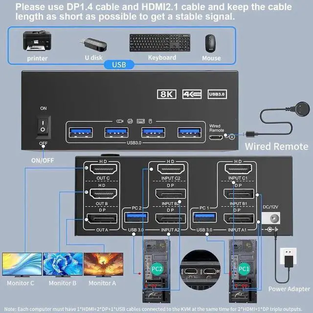 Alt view image 5 of 7 - Vszerda 2 Port Triple Monitor HDMI+DP KVM Switch, 8K@60Hz 4K@144Hz USB3.0 KVM Switcher with 4 USB 3.0 Ports, Wired Remote & 12V Power Adapter for 2 PCs Share 3 Displays