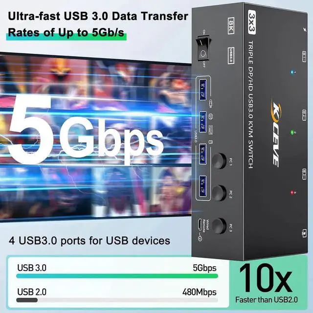 Alt view image 7 of 7 - Vszerda 3-In-3-Out Triple Monitor KVM Switch 8K@60Hz (HDMI+2DP), 4 USB 3.0 Ports for 3 PCs Share 3 Displays, Wired Remote, USB Cable & Power Adapter Included