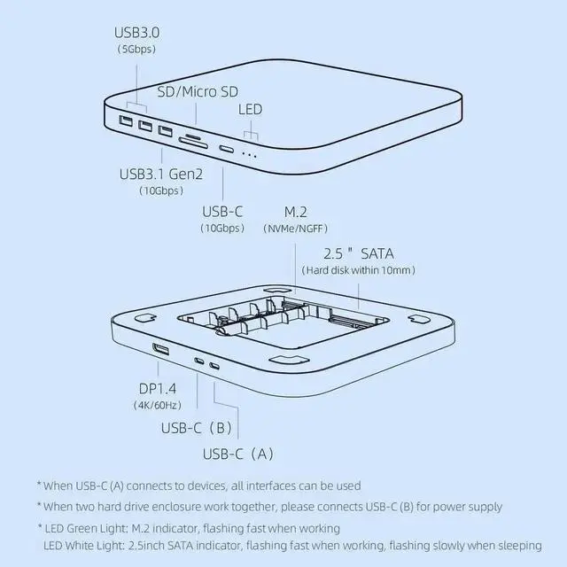 Alt view image 5 of 7 - Hagibis MC25 Pro DP USB-C Docking Station with Dual Hard Drive Enclosure, 4K 60Hz DP1.4 Type-C Hub for Mac Mini M2, Mac Studio M1 Max/M1 Ultra, Supports M.2 NVMe NGFF & 2.5" SATA HDD/SSD, 10Gbps USB3.