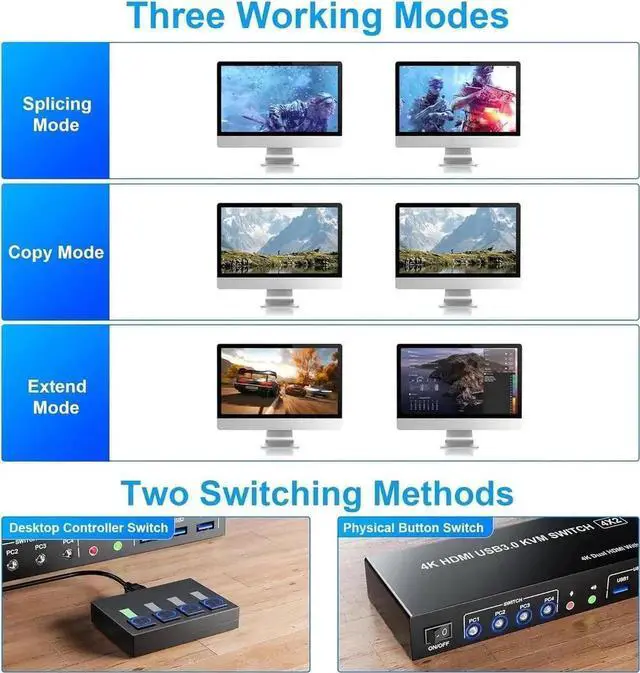 Alt view image 3 of 7 - Vszerda 4 Port 4×2 Dual Monitor HDMI USB3.0 KVM Switch 4K@60Hz with EDID Emulator, Audio & Mic, 3 USB3.0 Ports for 4 PCs