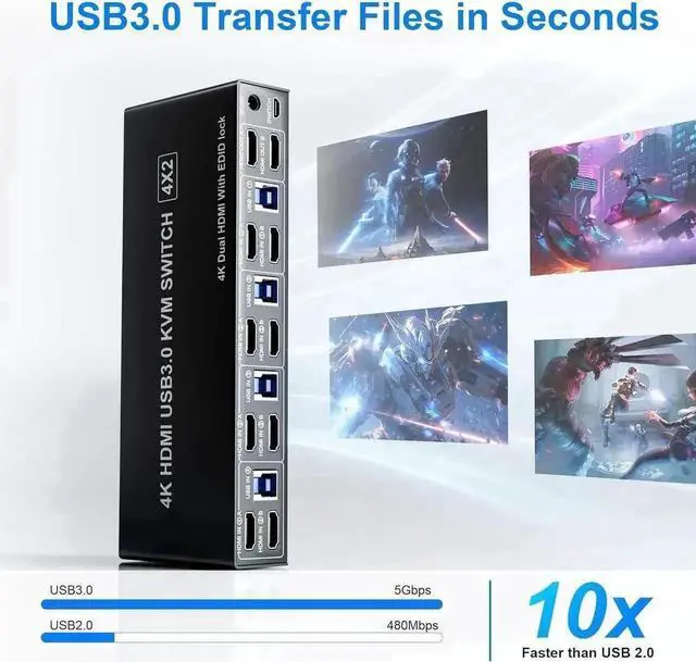 Alt view image 2 of 7 - Vszerda 4 Port 4×2 Dual Monitor HDMI USB3.0 KVM Switch 4K@60Hz with EDID Emulator, Audio & Mic, 3 USB3.0 Ports for 4 PCs