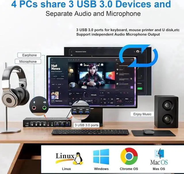 Alt view image 5 of 7 - Vszerda 4 Port 4×2 Dual Monitor HDMI USB3.0 KVM Switch 4K@60Hz with EDID Emulator, Audio & Mic, 3 USB3.0 Ports for 4 PCs