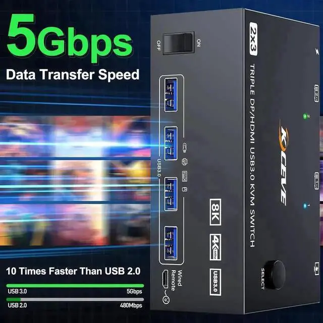 Alt view image 7 of 7 - Vszerda 2 Port Triple Monitor KVM Switch (2DP+1HDMI), 8K@60Hz 4K@144Hz USB3.0 KVM Switcher with 4 USB3.0 Ports, Wired Remote & USB Cables Included for 2 PCs Share 3 Displays Keyboard Mouse