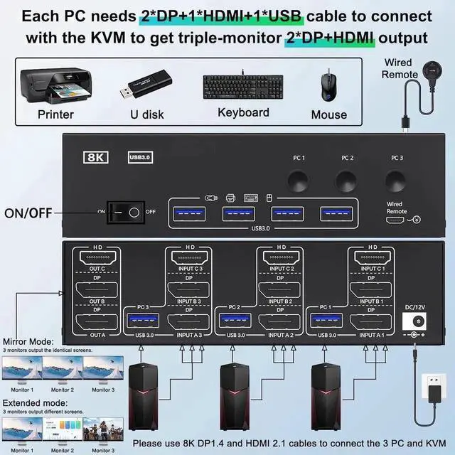 Alt view image 6 of 7 - 3 Port Triple Monitor KVM Switch (1HDMI+2DP), 8K@60Hz USB3.0 KVM Switcher with 4 USB3.0 Ports, Wired Remote, USB Cables & Power Adapter Included for 3 PCs Share 3 Displays Keyboard Mouse Printer