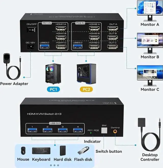 Alt view image 2 of 7 - Vszerda 2 Port Triple Monitor HDMI KVM Switch, 8K@60Hz 4K@120Hz USB3.0 KVM Switcher with Wired Controller for 2 PCs Share 3 Monitors Keyboard Mouse Peripherals