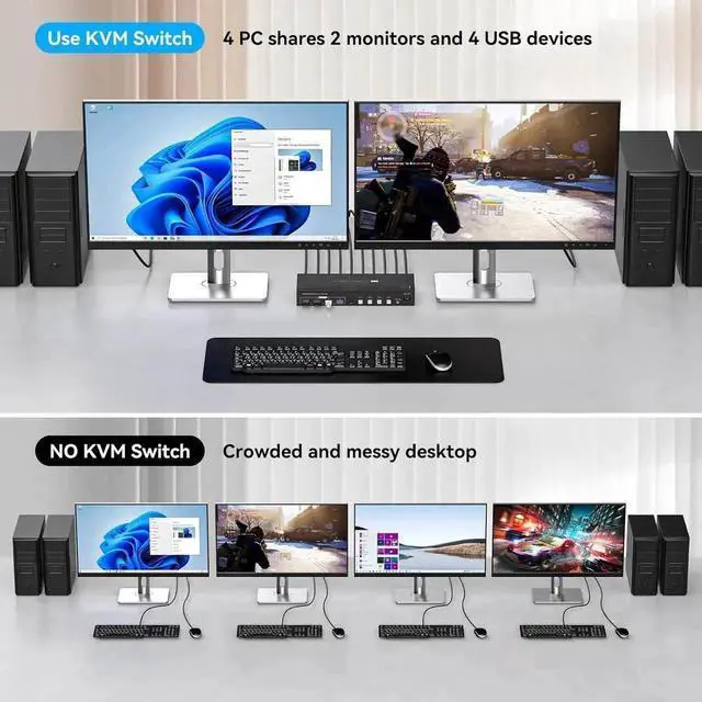 Alt view image 4 of 7 - Vszerda 4 Port Dual HDMI KVM Switch, 8K@60Hz 4K@120Hz USB3.0 KVM Switcher with Remote & Power Adapter for 4 PCs Share 2 Monitors & 4 USB 3.0 Devices, Support Mirror & Extend Display