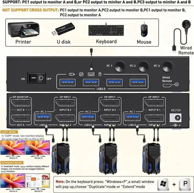 Alt view image 4 of 7 - Vszerda 3-Port Dual DP KVM Switch, 8K@30Hz 4K@60Hz, USB3.0, Wired Remote Included