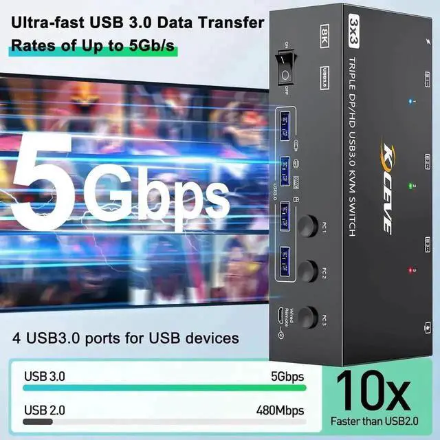 Alt view image 3 of 7 - Vszerda 3-Port Triple Monitor KVM Switch (1HDMI+2DP), 8K@60Hz, 4 USB3.0 Ports, Wired Remote & Power Adapter
