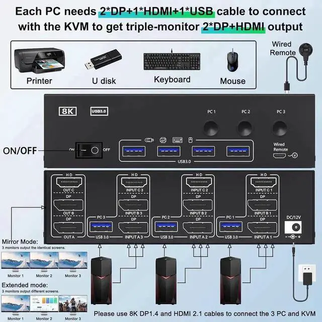 Alt view image 4 of 7 - Vszerda 3-Port Triple Monitor KVM Switch (1HDMI+2DP), 8K@60Hz, 4 USB3.0 Ports, Wired Remote & Power Adapter