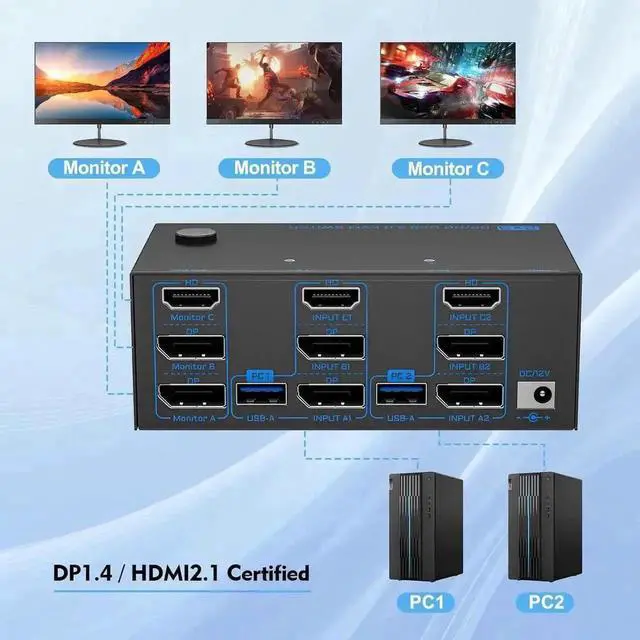 Alt view image 3 of 7 - Vszerda 2 Port Triple Monitor KVM Switch (1HDMI+2DP), 8K@60Hz USB3.0 KVM Switcher with 4 USB Ports, 2 USB Cables, Power Adapter & Wired Controller for 2 PCs Share 3 Displays