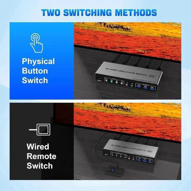 Alt view image 5 of 7 - Vszerda 4 In 2 Out Dual Monitor HDMI KVM Switch 4K@60Hz USB 3.0, EDID Emulator, Audio & Mic Jack, 3 USB 3.0 Ports for 4 PCs Share 2 Displays
