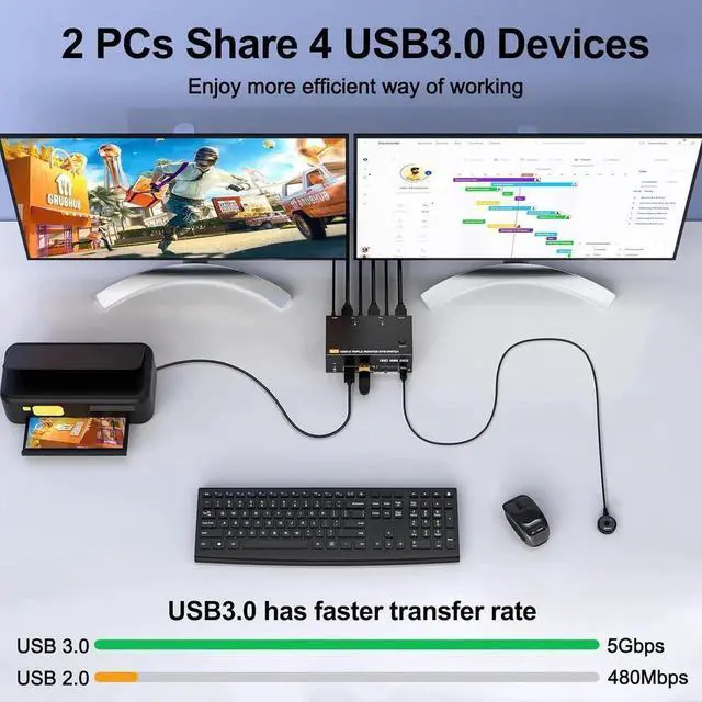 Alt view image 5 of 7 - Vszerda 2 In 3 Out Triple Monitor 2HDMI+DP Hybrid KVM Switch 8K@60Hz 4K@144Hz USB 3.0, Support Extended Display, Wired Controller & USB 3.0 Cables Included for 2 PCs Share 3 Displays