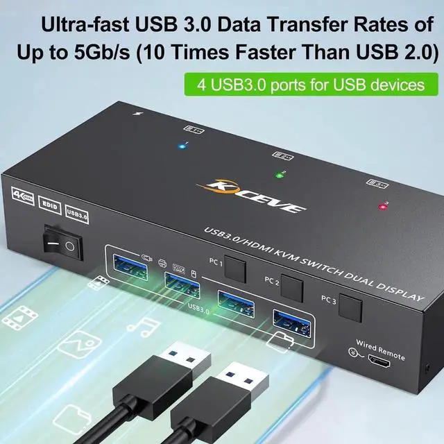 Alt view image 3 of 7 - Vszerda 3 In 2 Out Dual Monitor HDMI KVM Switch 4K@60Hz 2K@144Hz USB 3.0, Built-in EDID Simulation, 4 USB 3.0 Ports for 3 PCs Share Dual Monitors, Keyboard, Mouse & Printer
