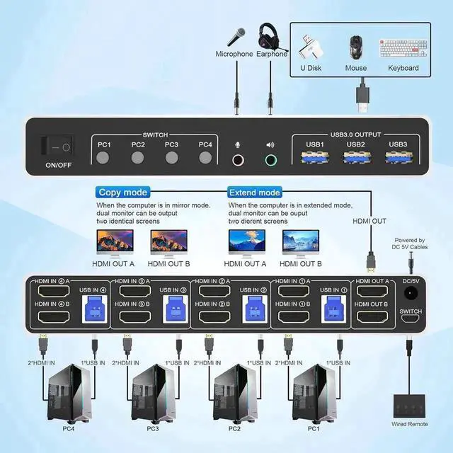 Alt view image 6 of 7 - Vszerda 4 Port 4-In-2-Out Dual Monitor HDMI USB3.0 KVM Switch 4K@60Hz, EDID Emulation, Audio & Mic, 3 USB3.0 Ports for 4 PCs 2 Monitors