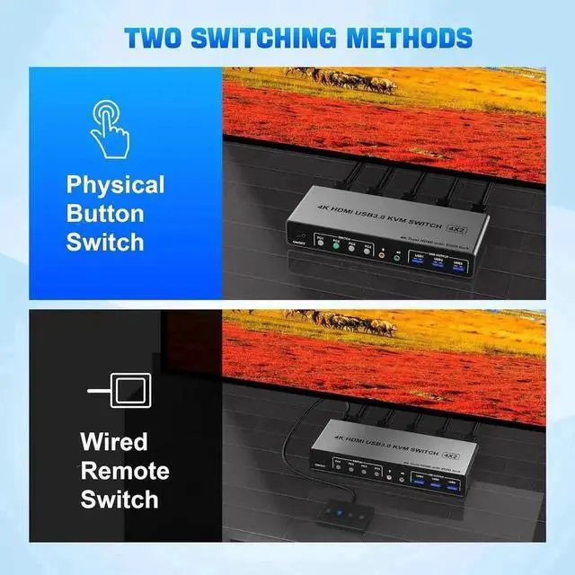Alt view image 7 of 7 - Vszerda 4 Port 4-In-2-Out Dual Monitor HDMI USB3.0 KVM Switch 4K@60Hz, EDID Emulation, Audio & Mic, 3 USB3.0 Ports for 4 PCs 2 Monitors