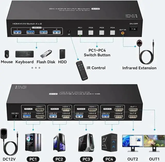 Alt view image 2 of 7 - Vszerda 4-Port Dual HDMI KVM Switch 4 In 2 Out, 8K@60Hz 4K@120Hz, 4 USB3.0 Ports