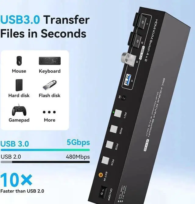 Alt view image 6 of 7 - Vszerda 4-Port Dual HDMI KVM Switch 4 In 2 Out, 8K@60Hz 4K@120Hz, 4 USB3.0 Ports