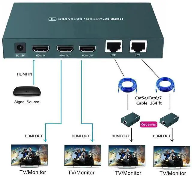 Alt view image 2 of 7 - Vszerda 1x2 HDMI Extender Splitter Over Cat5e/Cat6/Cat7, 1080P 3D, Up to 165FT/50M, Dual Output + Dual Local HDMI Loop Out