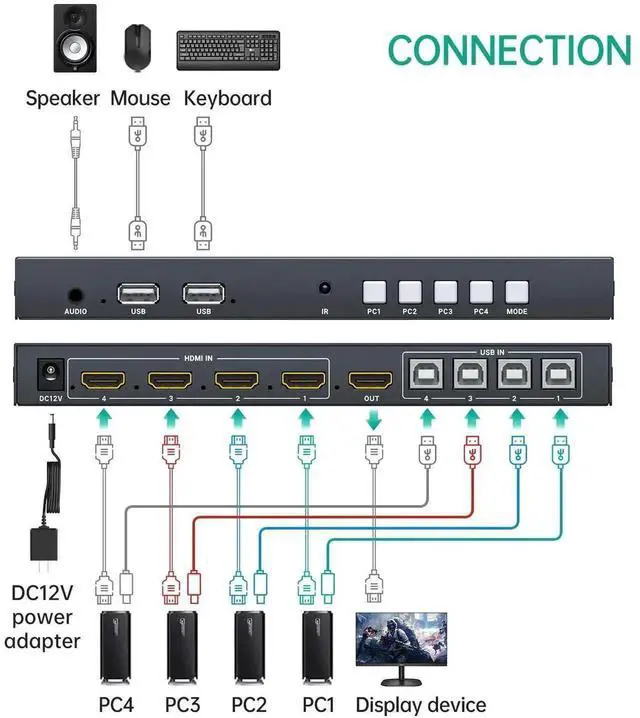 Alt view image 3 of 6 - Vszerda MT-VIKI 4-Port Quad HDMI KVM Multiviewer, 4K Resolution, PIP & POP Borderless Multi-View, Built-in 3.5mm Audio Jack