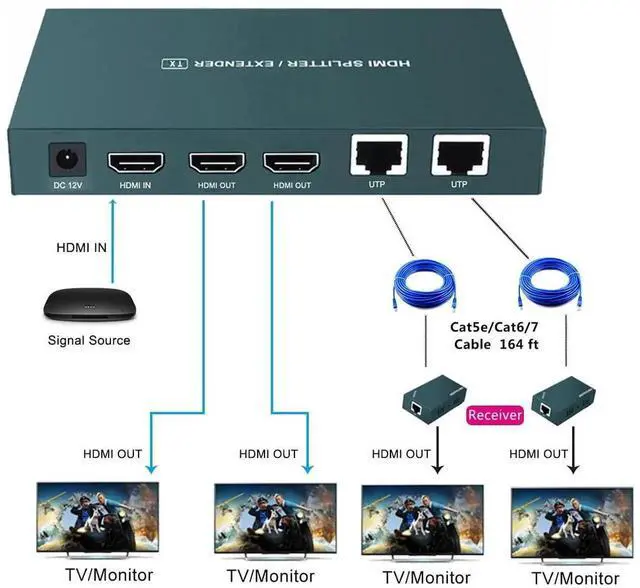 Alt view image 7 of 7 - Vszerda 1 In 2 Out HDMI Over IP Extender Splitter, 50m/165ft Transmission via CAT5e CAT6 CAT7 Cable, 1080P@60Hz 3D Support Dual HDMI Loop Output Distributor
