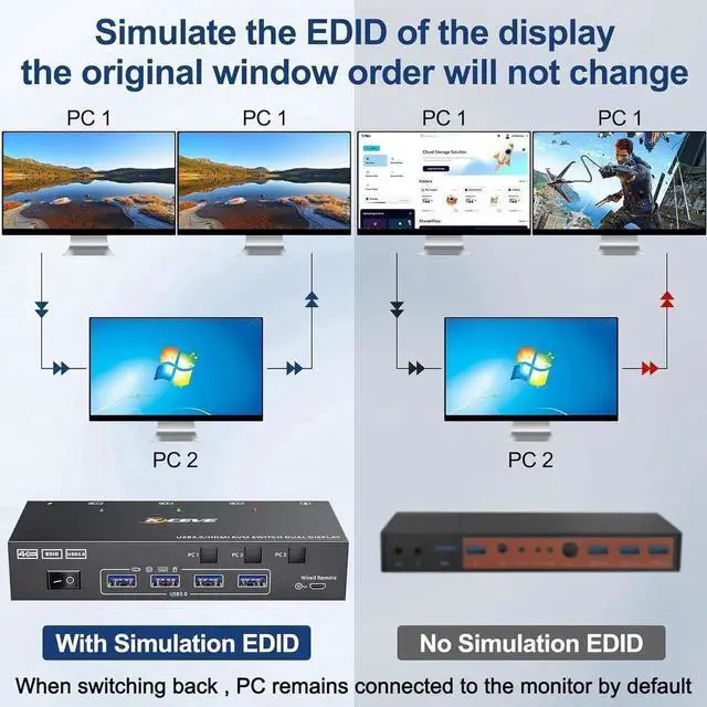 Alt view image 2 of 7 - Vszerda 3 In 2 Out Dual Monitor HDMI KVM Switch 4K@60Hz USB 3.0, Built-in EDID Emulator, Wired Remote Controller & Matching Cables Included, for 3 PCs Share Dual Displays, Keyboard, Mouse & Printer