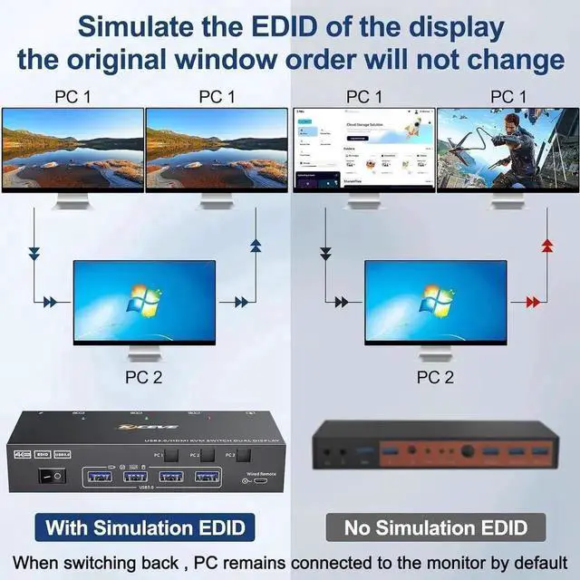 Alt view image 5 of 7 - Vszerda 3 Port Dual HDMI KVM Switch 3 In 2 Out, USB3.0 4K@60Hz KVM Switcher with EDID Emulator, Wired Remote & Cables Included for 3 PCs Share 2 Monitors Keyboard Mouse Printer
