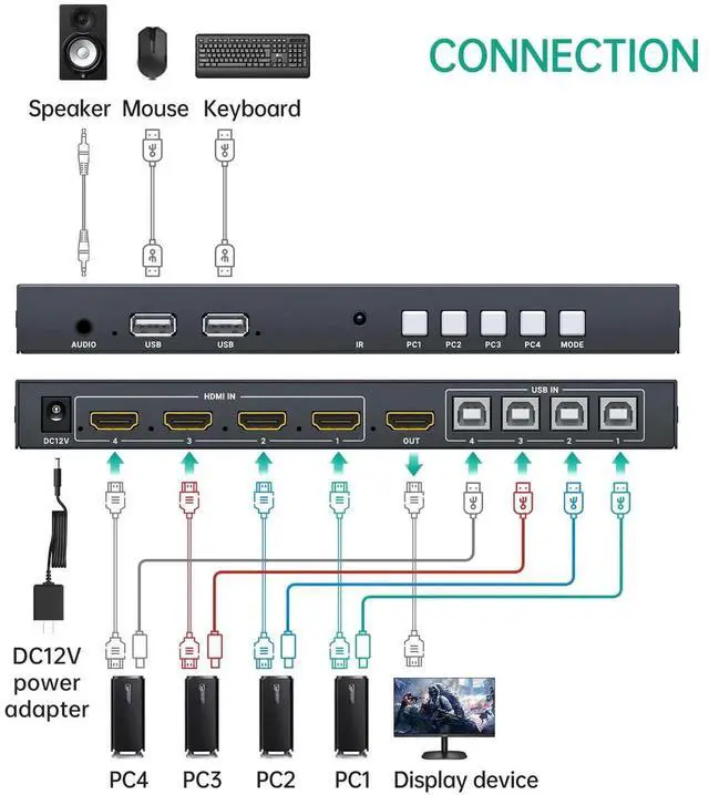 Alt view image 6 of 6 - Vszerda MT-VIKI 4-Port 4K HDMI KVM Multi-Viewer Switch 4 in 1 Out, Borderless Mouse Crossing, PIP & POP Split Modes, Independent 3.5mm Stereo Audio Jack for 4 PCs & Game Consoles