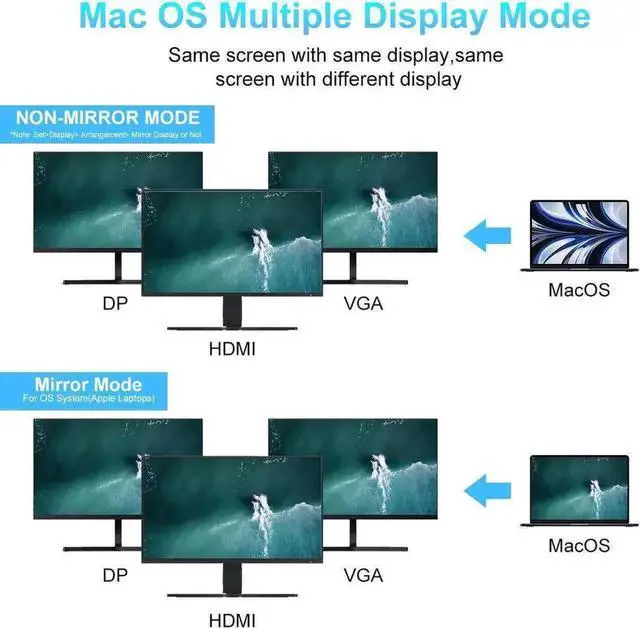 Alt view image 3 of 7 - 17-in-1 USB C Triple Display Docking Station Multiport Hub Adapter, Dual DP 4K + Single HDMI 4K + VGA 1080P, Gigabit Ethernet, USB3.0 & USB2.0 Ports, 100W PD Pass-Through Charging, SD TF Card Reader,