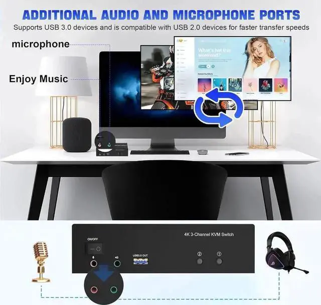 Alt view image 5 of 7 - Vszerda 2 Port Triple Monitor KVM Switch (2HDMI+1DP), 4K@60Hz USB3.0 KVM Switcher with Audio & Mic, 3 USB 3.0 Ports for 2 PCs Share 3 Displays Keyboard Mouse