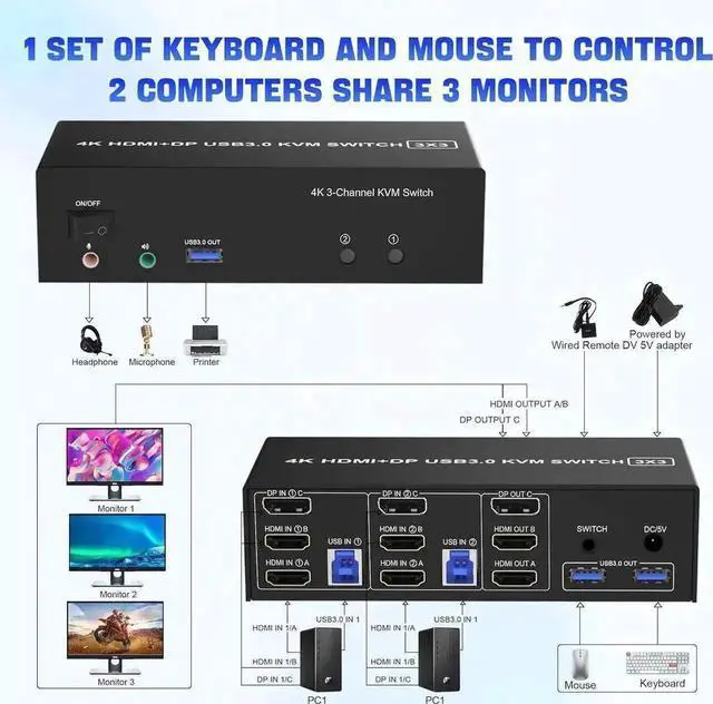 Alt view image 7 of 7 - Vszerda 2 Port Triple Monitor KVM Switch (2HDMI+1DP), 4K@60Hz USB3.0 KVM Switcher with Audio & Mic, 3 USB 3.0 Ports for 2 PCs Share 3 Displays Keyboard Mouse