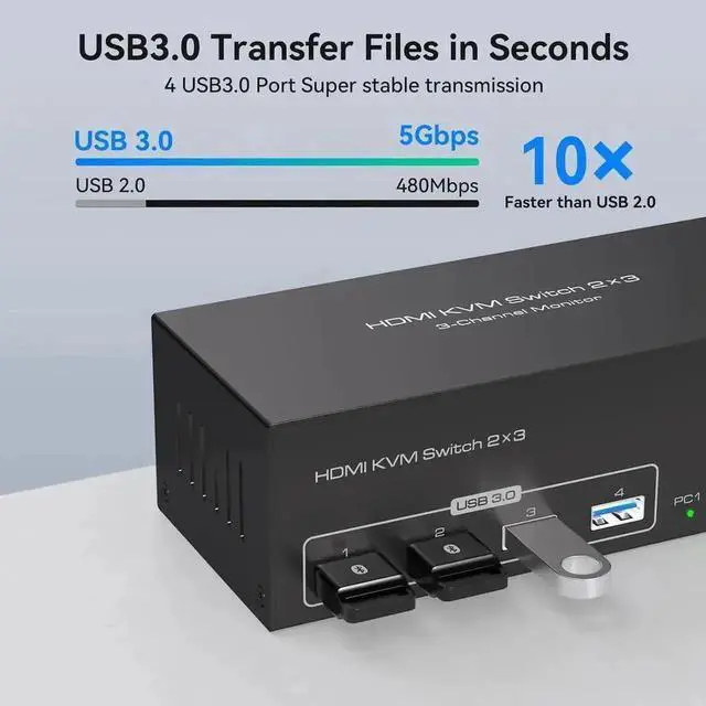 Alt view image 3 of 7 - Vszerda 2-Port Triple HDMI KVM Switch, 8K@60Hz 4K@60Hz, 4 USB3.0 Ports
