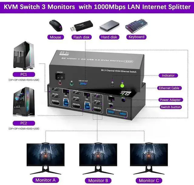 Alt view image 4 of 7 - Vszerda 2 PCs Triple Monitor KVM Switch 2DP+HDMI 8K@60Hz 4K@144Hz, Built-in 1000Mbps Ethernet, 3 USB3.0 Ports, Audio Mic & Wired Remote Included