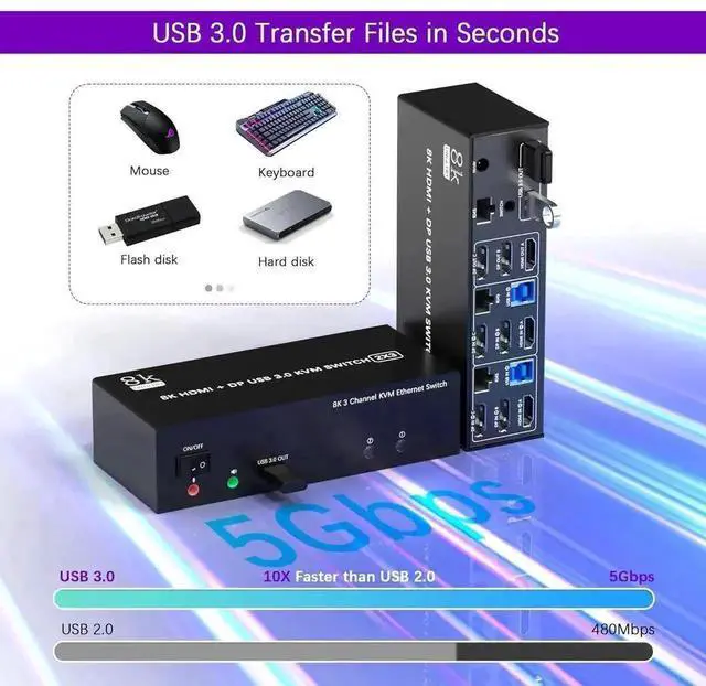 Alt view image 5 of 7 - Vszerda 2 PCs Triple Monitor KVM Switch 2DP+HDMI 8K@60Hz 4K@144Hz, Built-in 1000Mbps Ethernet, 3 USB3.0 Ports, Audio Mic & Wired Remote Included