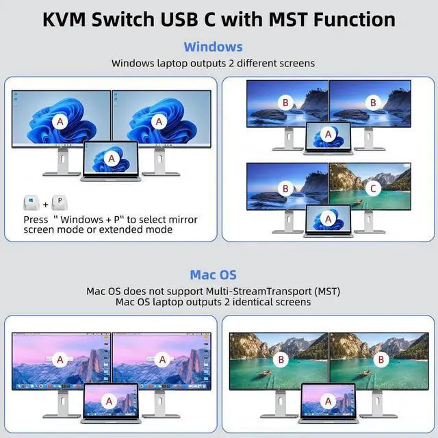 Alt view image 3 of 7 - Vszerda 2 Port Dual Monitor USB-C & HDMI KVM Switch 4K@60Hz, USB 3.0 Type-C KVM Switcher for 2 PCs Share Dual Displays, Keyboard & Mouse