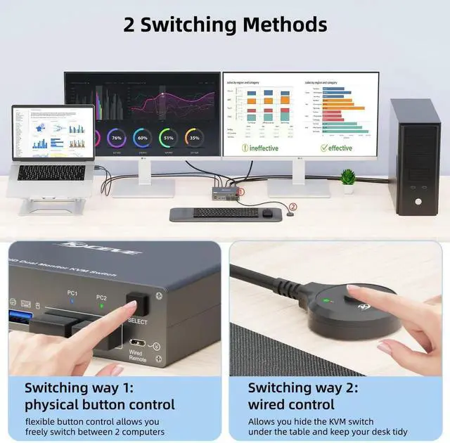 Alt view image 4 of 7 - Vszerda 2 Port Dual Monitor USB-C & HDMI KVM Switch 4K@60Hz, USB 3.0 Type-C KVM Switcher for 2 PCs Share Dual Displays, Keyboard & Mouse