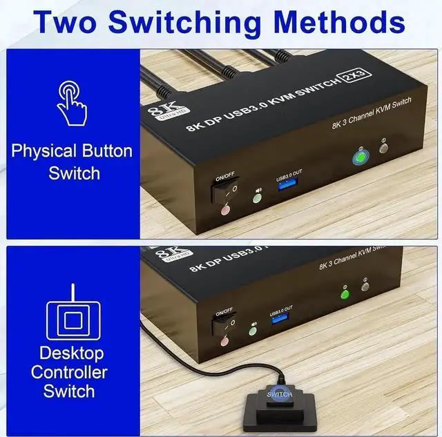 Alt view image 2 of 7 - Vszerda 2 Port Triple Monitor DP KVM Switch DP1.4, 8K@60Hz 4K@144Hz USB3.0 KVM Switcher with 1-to-2 RJ45 Ethernet Splitter, Audio Mic & 3 USB 3.0 Ports for 2 PCs Share 3 Displays