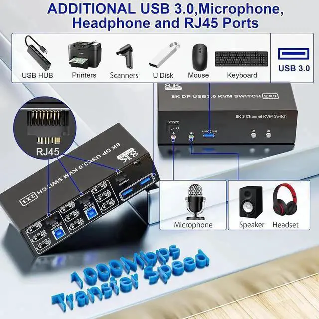 Alt view image 3 of 7 - Vszerda 2 Port Triple Monitor DP KVM Switch DP1.4, 8K@60Hz 4K@144Hz USB3.0 KVM Switcher with 1-to-2 RJ45 Ethernet Splitter, Audio Mic & 3 USB 3.0 Ports for 2 PCs Share 3 Displays