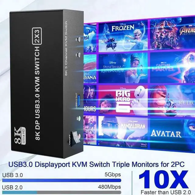 Alt view image 4 of 7 - Vszerda 2 Port Triple Monitor DP KVM Switch DP1.4, 8K@60Hz 4K@144Hz USB3.0 KVM Switcher with 1-to-2 RJ45 Ethernet Splitter, Audio Mic & 3 USB 3.0 Ports for 2 PCs Share 3 Displays