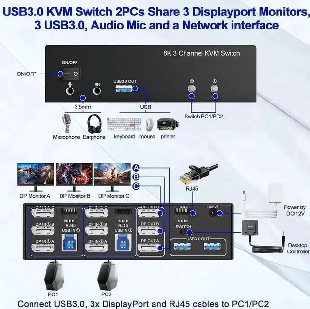 Alt view image 7 of 7 - Vszerda 2 Port Triple Monitor DP KVM Switch DP1.4, 8K@60Hz 4K@144Hz USB3.0 KVM Switcher with 1-to-2 RJ45 Ethernet Splitter, Audio Mic & 3 USB 3.0 Ports for 2 PCs Share 3 Displays