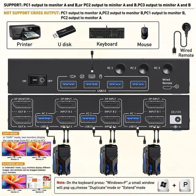 Alt view image 2 of 7 - Vszerda 3 Port Dual Monitor DP KVM Switch 8K@60Hz, 3 PCs Share 2 DP Screens, USB 3.0 KVM Switch for Keyboard Mouse Sharing