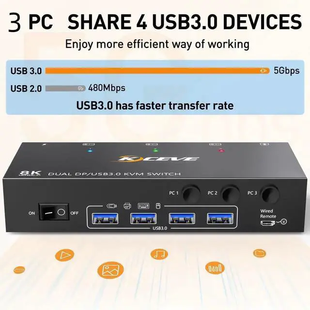 Alt view image 5 of 7 - Vszerda 3 Port Dual Monitor DP KVM Switch 8K@60Hz, 3 PCs Share 2 DP Screens, USB 3.0 KVM Switch for Keyboard Mouse Sharing