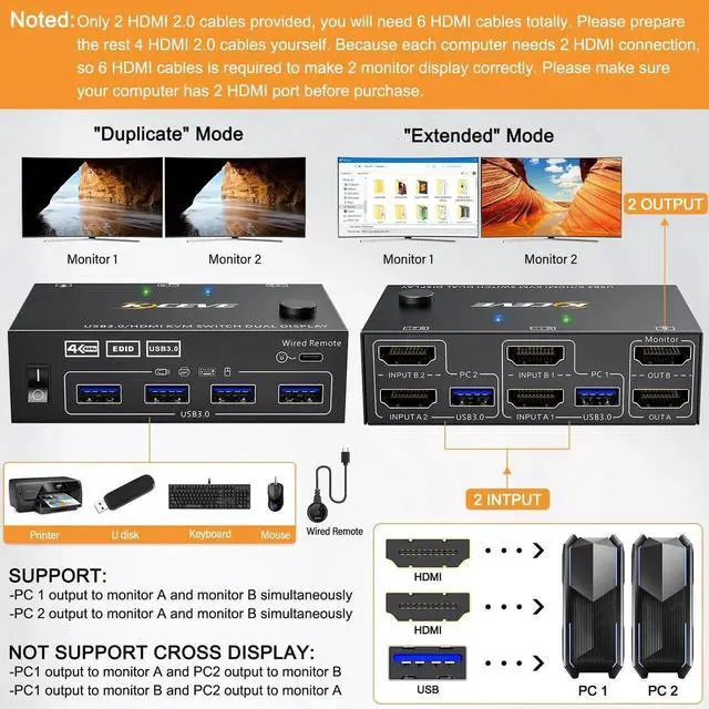 Alt view image 5 of 7 - Vszerda 2 Port Dual Monitor HDMI USB 3.0 KVM Switch, 4K@60Hz KVM Switcher for 2 PCs Share 2 Displays, Support Mirror & Extended Display with EDID Emulation Function