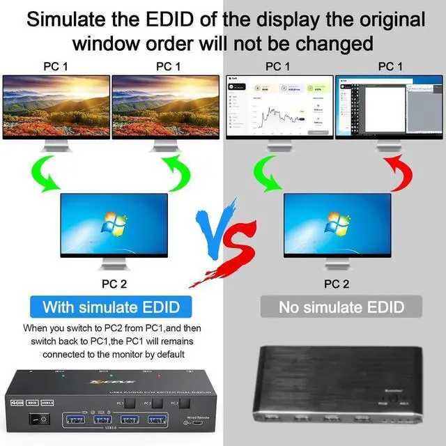 Alt view image 2 of 7 - Vszerda 3-In-2-Out Dual Monitor HDMI KVM Switch 4K@60Hz, USB 3.0 KVM Switcher with EDID Emulation, 4 USB Ports for 3 PCs Share 2 Displays, Mirror & Extended Mode Supported