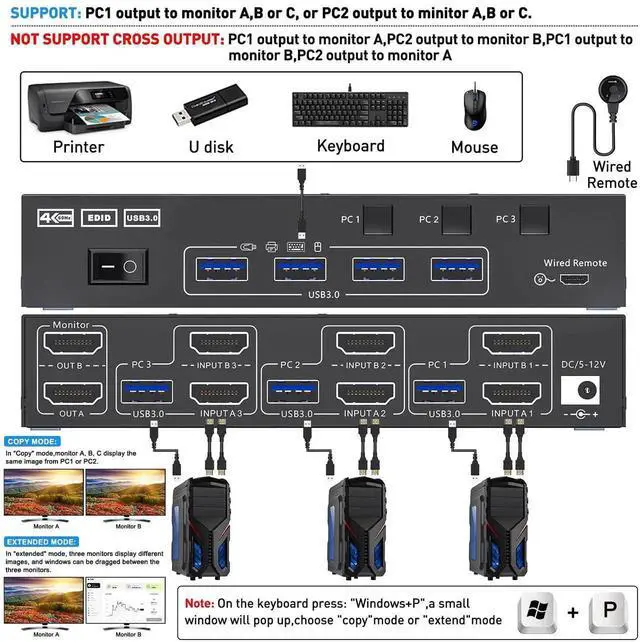 Alt view image 6 of 7 - Vszerda 3-In-2-Out Dual Monitor HDMI KVM Switch 4K@60Hz, USB 3.0 KVM Switcher with EDID Emulation, 4 USB Ports for 3 PCs Share 2 Displays, Mirror & Extended Mode Supported